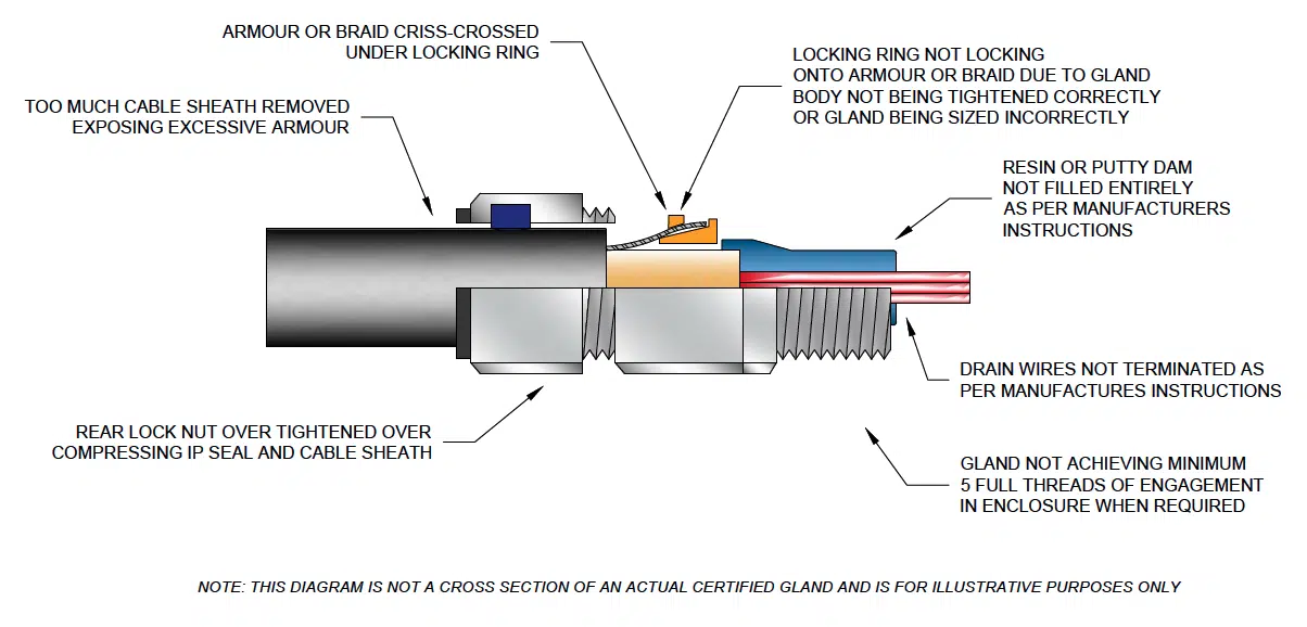 Electrical Refresher Course